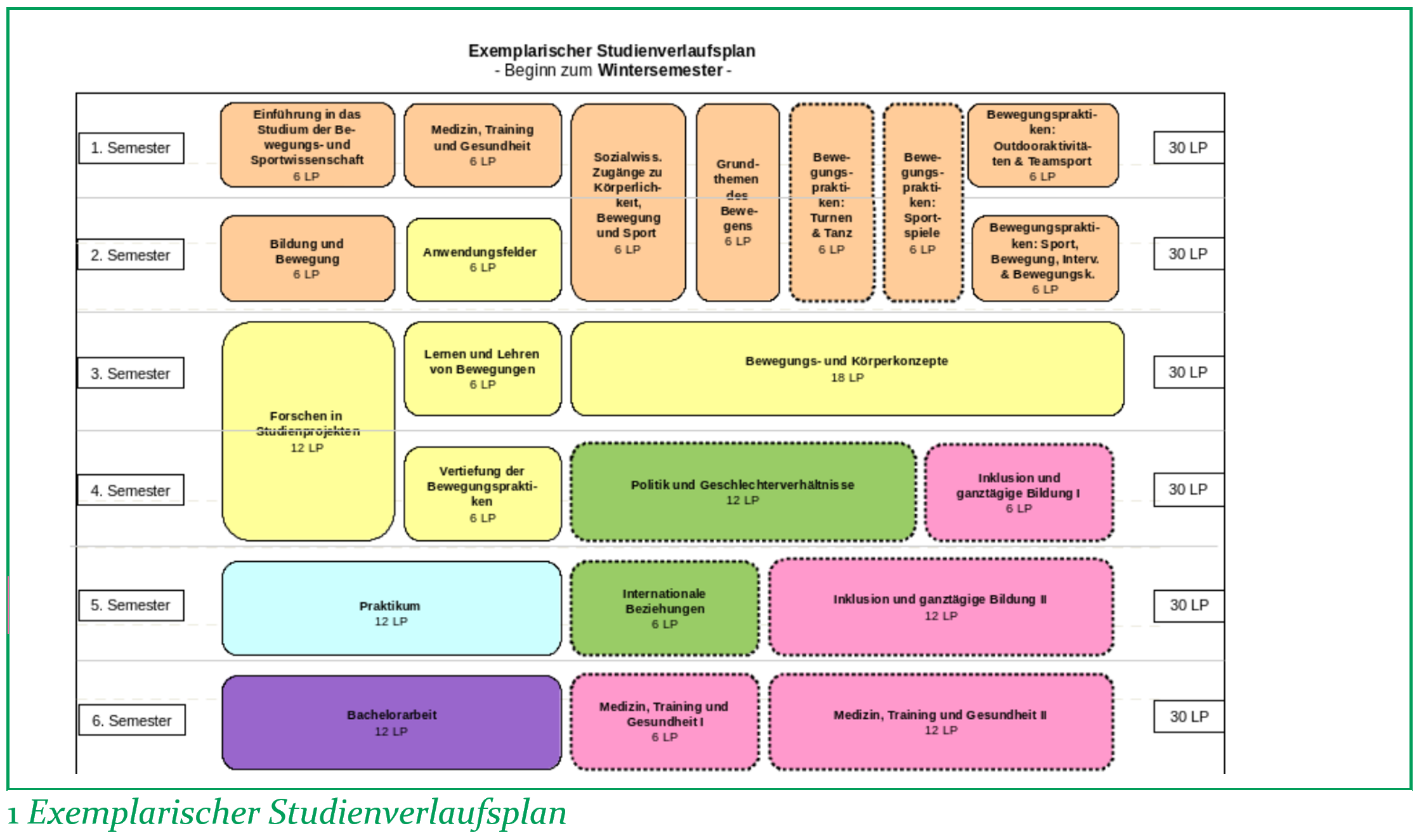 Exemplarischer Studienverlaufsplan